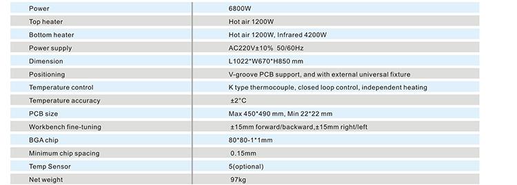 trạm làm việc smd